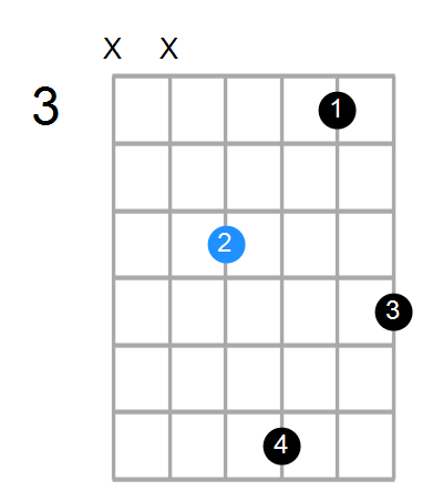 Gmb6 Chord